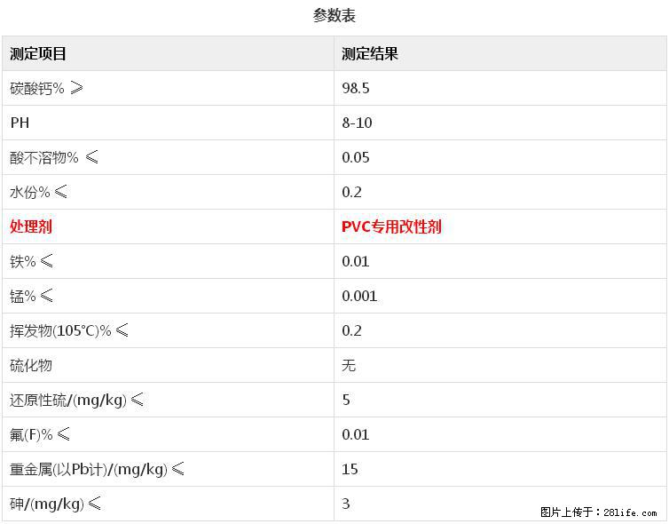 【桂林三鑫新型材料】电线电缆专用复合钙 超细改性碳酸钙 - 新手上路 - 长春生活社区 - 长春28生活网 cc.28life.net
