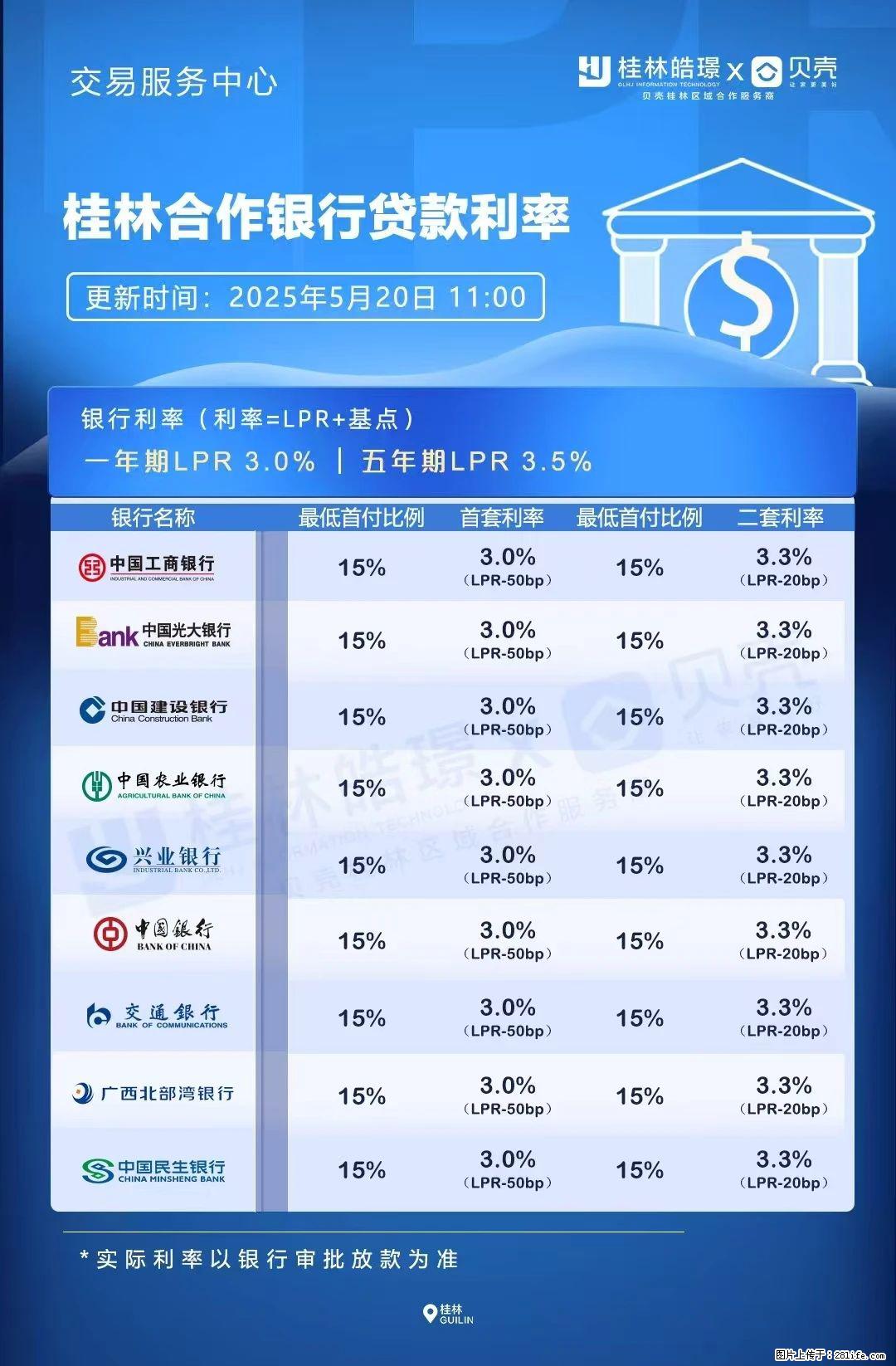 重磅！降息！桂林房贷利率3.0% - 长春生活资讯 - 长春28生活网 cc.28life.net